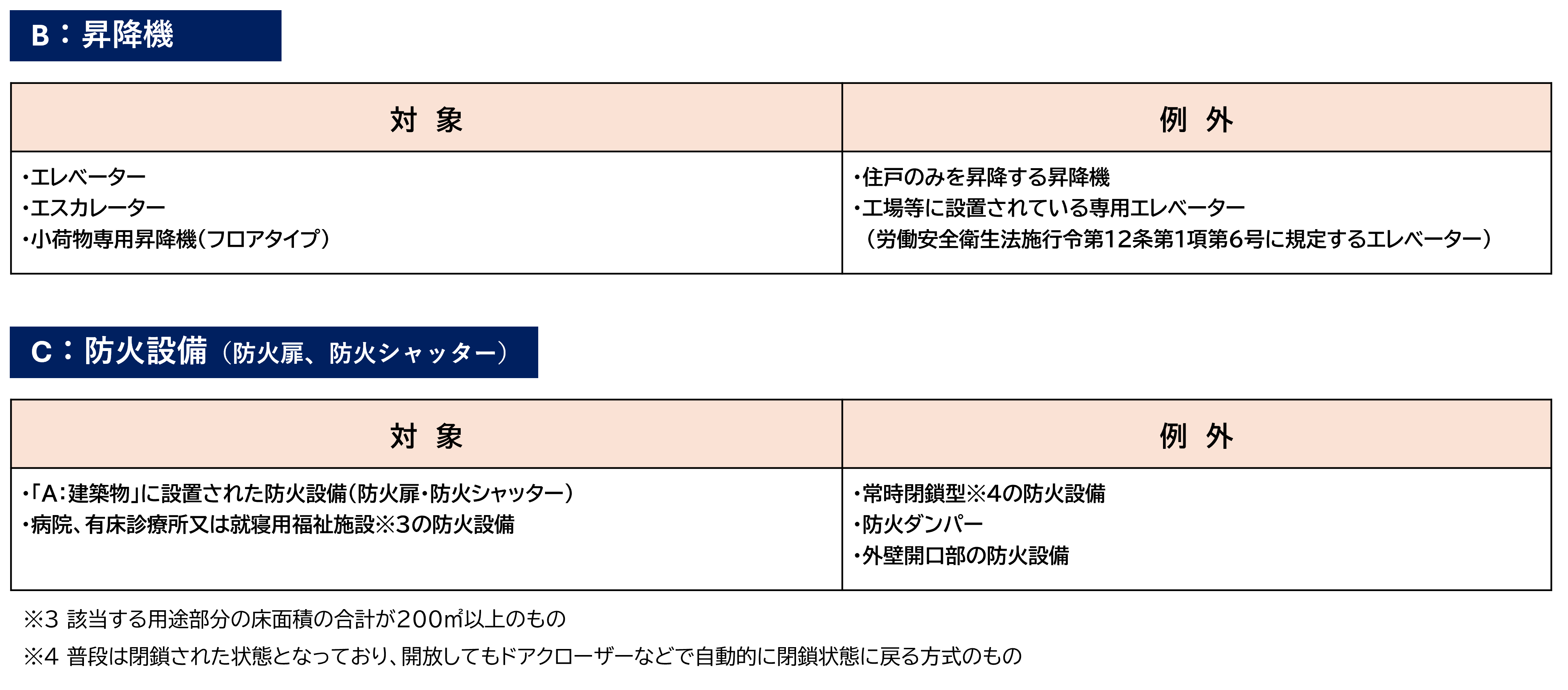 対象となる設備